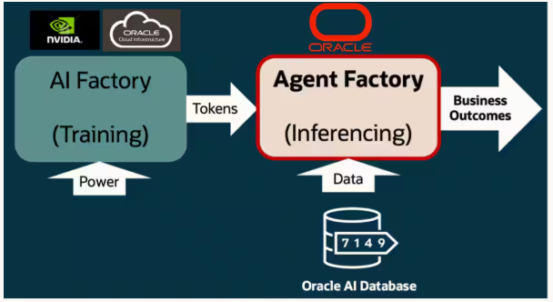 Build Private AI Agents with Oracle OPAF: On-Prem, Secure, and Low-Code