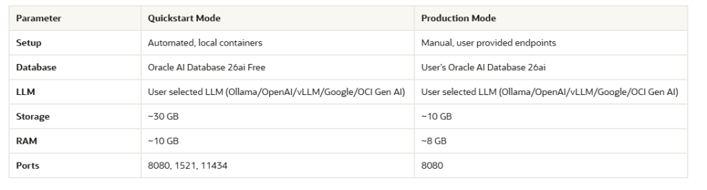Build Private AI Agents with Oracle OPAF: On-Prem, Secure, and Low-Code
