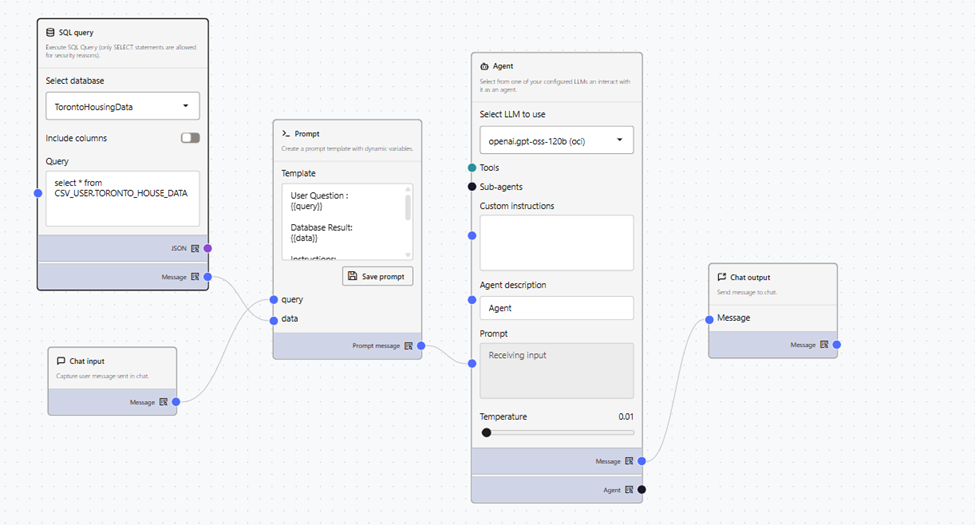 Custom AI Agents for Business: A Secure Approach with Oracle Private Agent Factory
