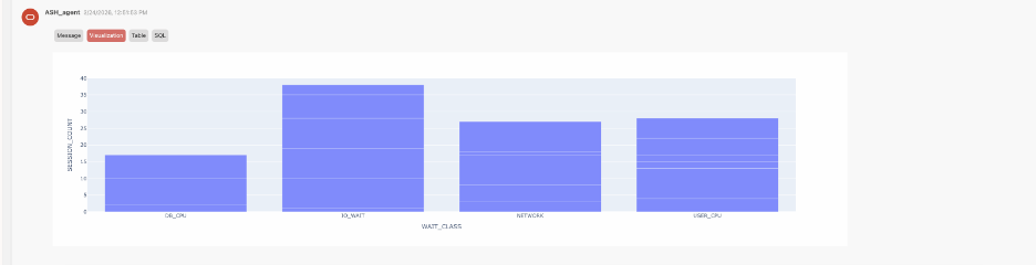 Data Analysis Agent: Technical Overview