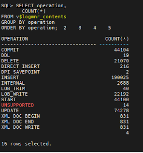 How to Resolve Oracle LogMiner SQL Reconstruction Issues During Table Structure Changes