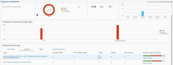 Securing Oracle Database with Industry Standards and Best Practices