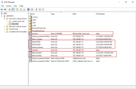 SQL Server Always On Across Two Data Centers with Dual Witnesses and DNS CNAME – Part 1