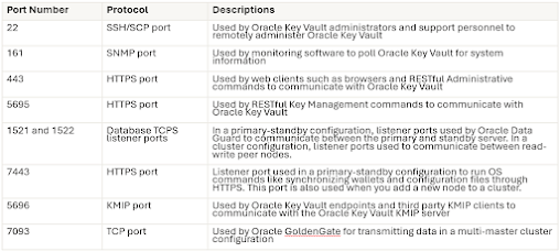 Safeguarding Data in the Age of AI: Why Oracle Key Vault Multi Master Matters