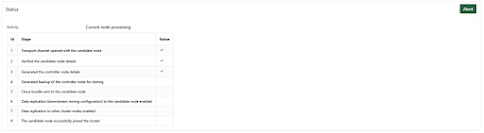 Safeguarding Data in the Age of AI: Why Oracle Key Vault Multi Master Matters