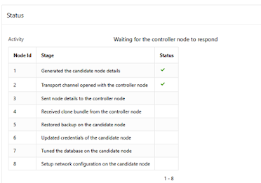 Safeguarding Data in the Age of AI: Why Oracle Key Vault Multi Master Matters