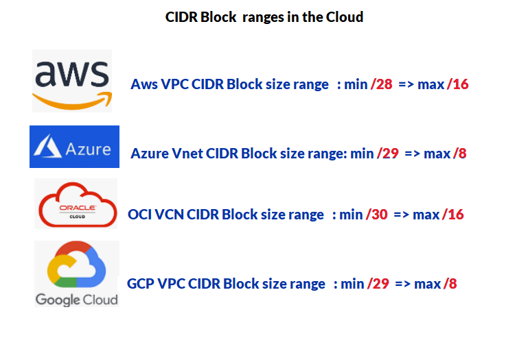 CIDR Block ranges in the cloud CIDR Block ranges in the cloud