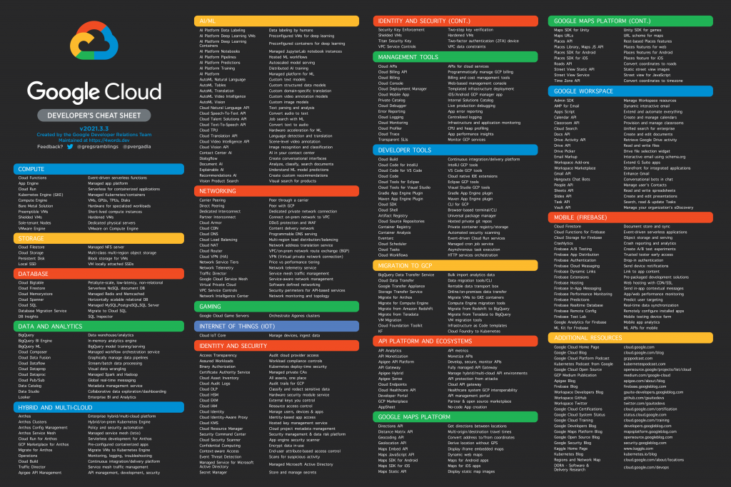 Google Cloud Product Cheet Sheet