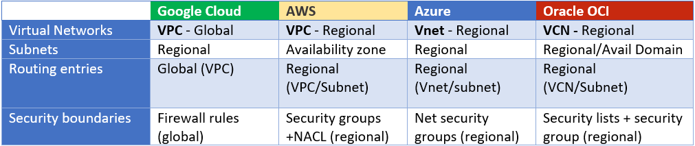 Networking Resources Networking Resources
