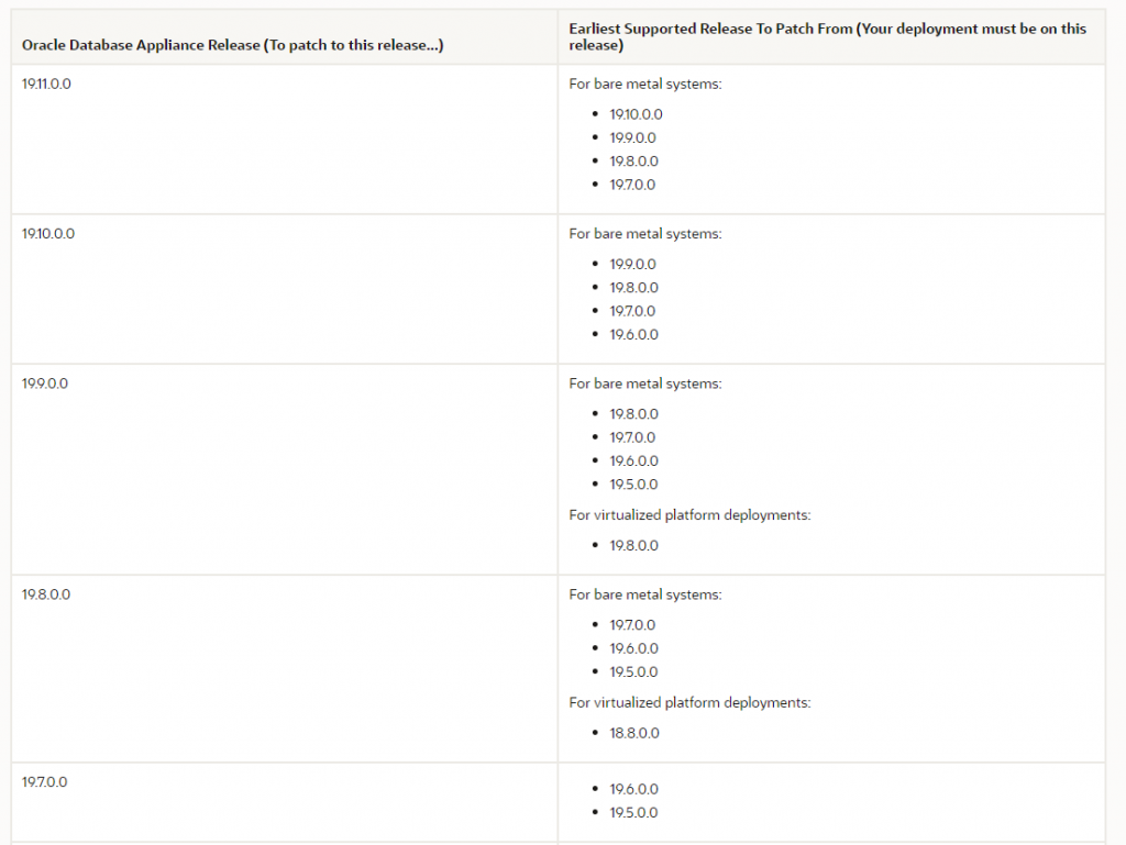 ODA Release ODA Release