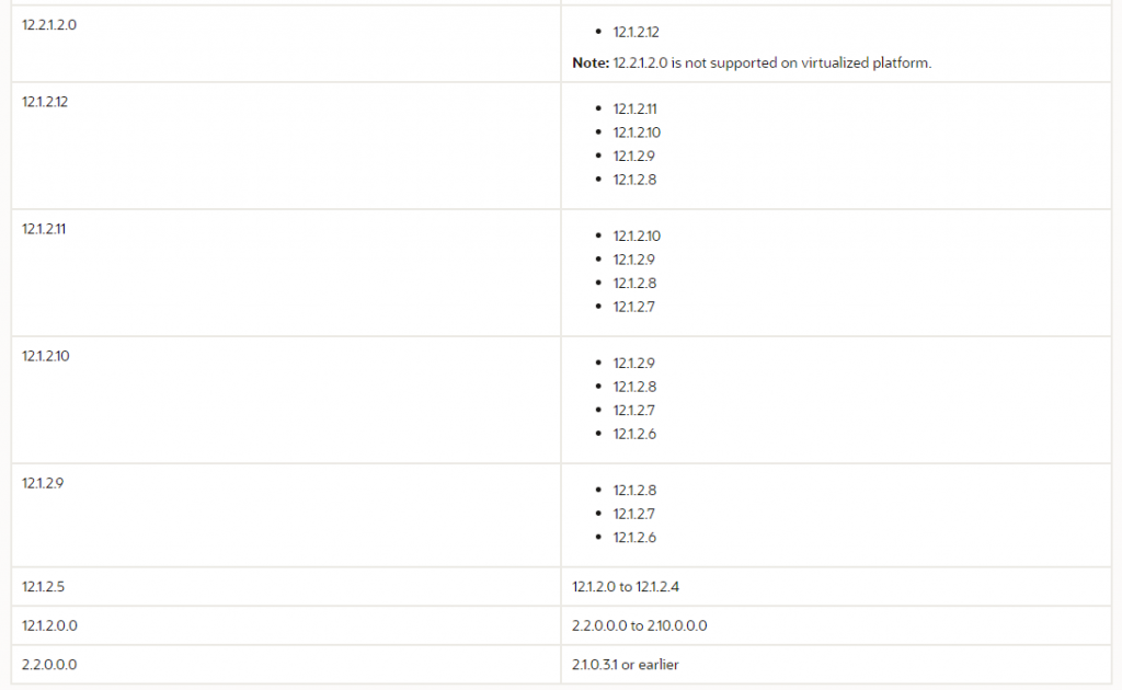 ODA Release 2 ODA Release 2