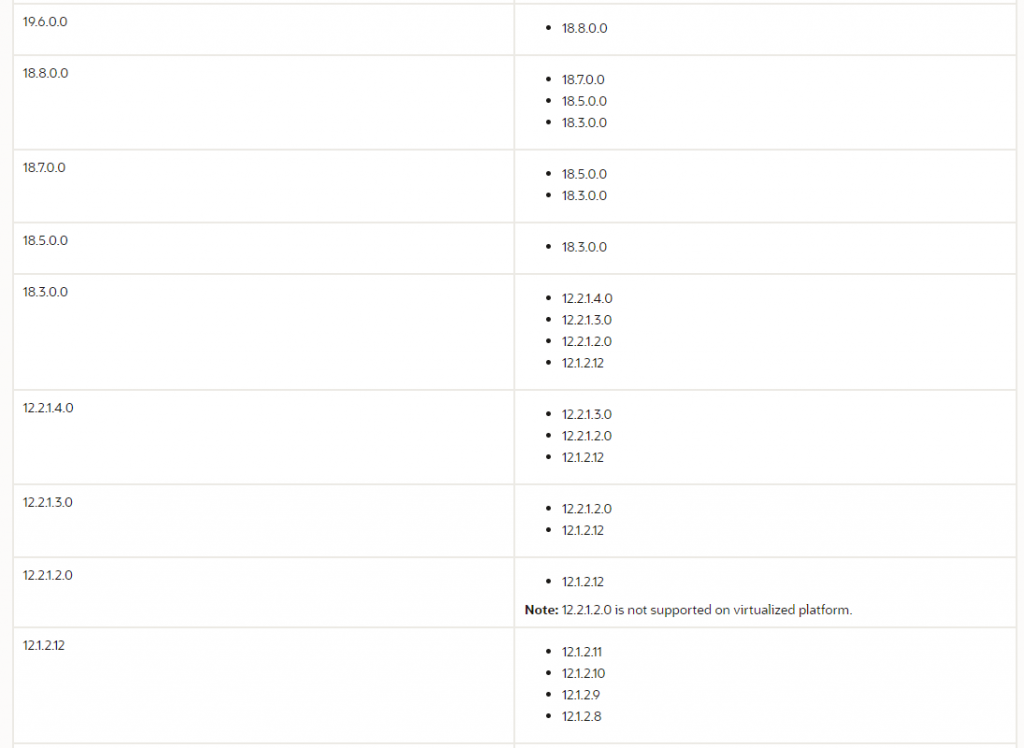 ODA Release 3 ODA Release 3