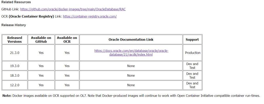 Real Application Clusters Real Application Clusters