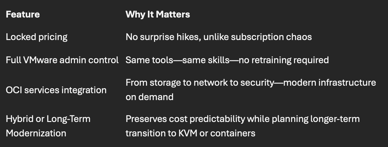 Navigating VMware Licensing Changes: Why IT Leaders Are Choosing Oracle Cloud