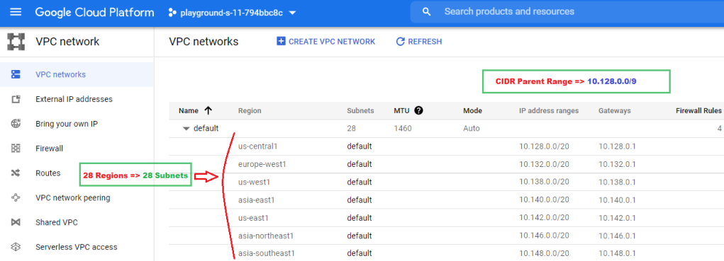 VPC Network VPC Network