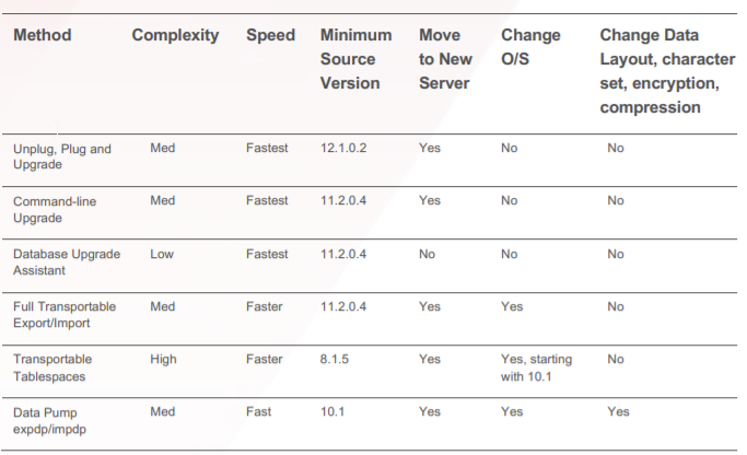 The not so AutoUpgrade (Oracle AutoUpgrade in Windows)