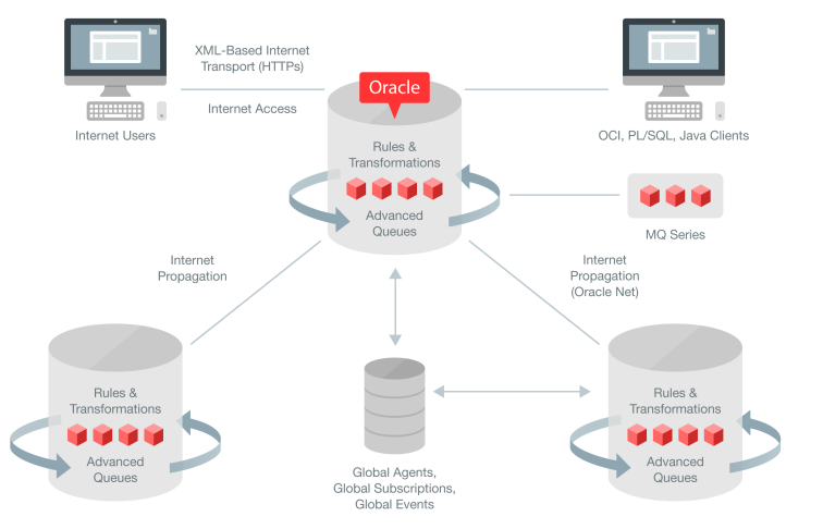 Start of Advanced Queue Job Hanging in Oracle 19c