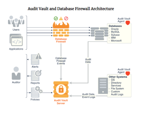 oracle audit vault 1 oracle audit vault 1