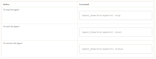oracle audit vault 3