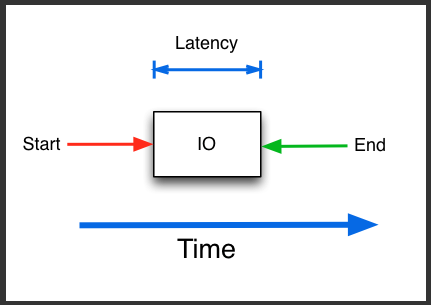 Measuring Storage Performance for Oracle Database