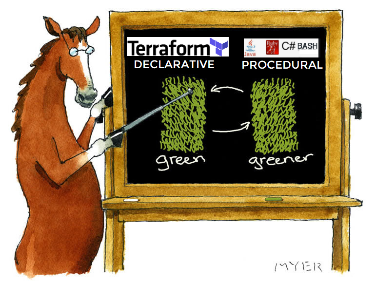 Terraform tricks : How to mimic nested variable substitution using locals