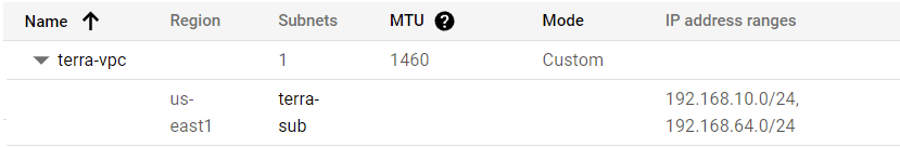 Terraform for Dummies Part 4: Launch a VM with a Static Website on a Google Cloud Platform