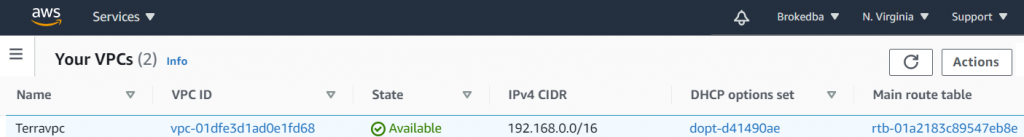 Terraform for Dummies Part 2: Launch an Instance with a static website on AWS