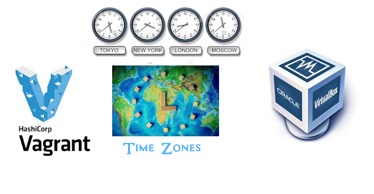 working copies working copies