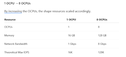 Real-World Oracle OCI PDB Refresh: Solving Clone Performance Bottlenecks Across Peered VCNs