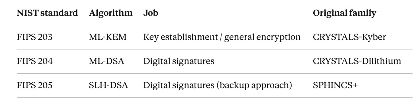 What Is Q-Day, and Is Your Data Ready for It?
