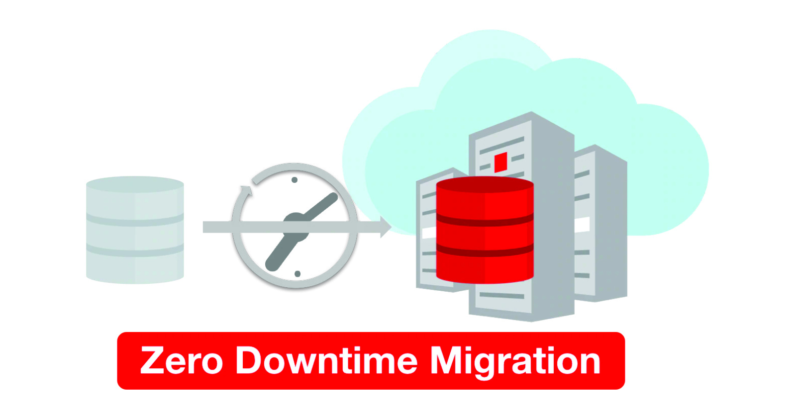 zero-downtime-migration