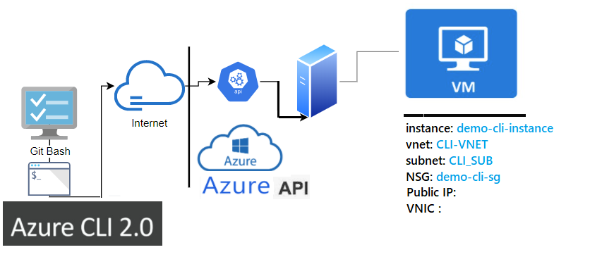 Deploy a Webserver VM using Azure CLI and Bash Scripts (Linux/Windows)