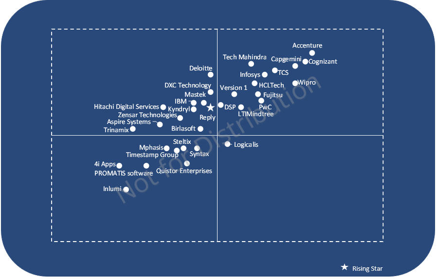 Managed Services ISG